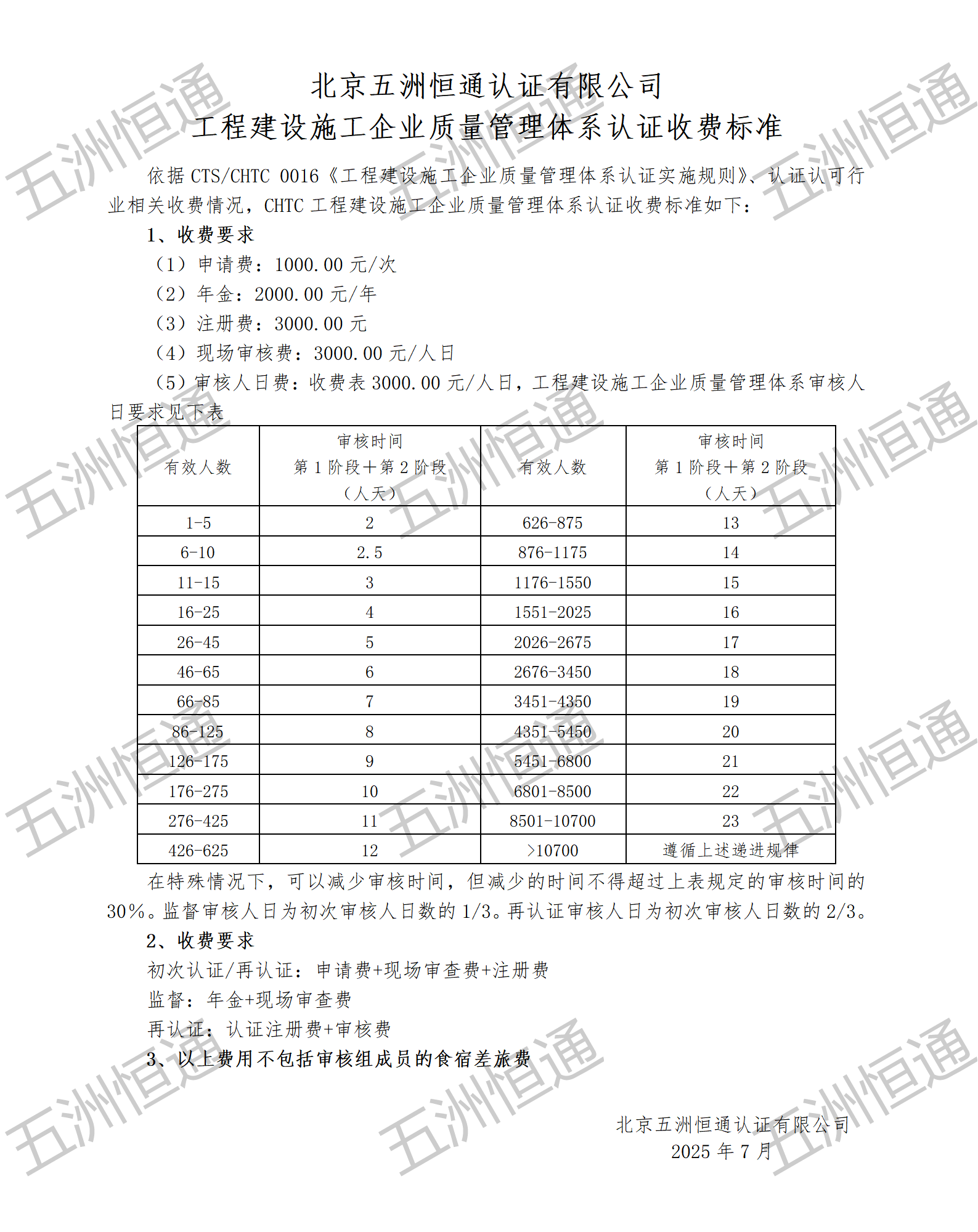 建工認證”收費標準_01.png