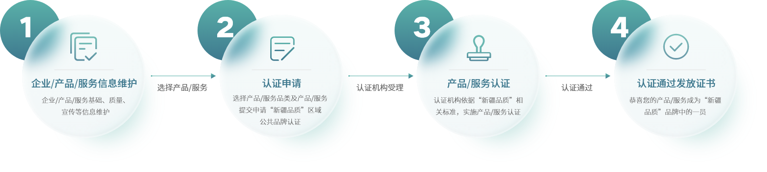 認證流程.png